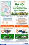 HÀ NỘI THÍ ĐIỂM VÙNG PHÁT THẢI THẤP TRONG VÀNH ĐAI 1 – CHUNG TAY XÂY DỰNG THỦ ĐÔ XANH, SẠCH, VĂN MINH