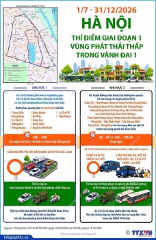 HÀ NỘI THÍ ĐIỂM VÙNG PHÁT THẢI THẤP TRONG VÀNH ĐAI 1 – CHUNG TAY XÂY DỰNG THỦ ĐÔ XANH, SẠCH, VĂN MINH