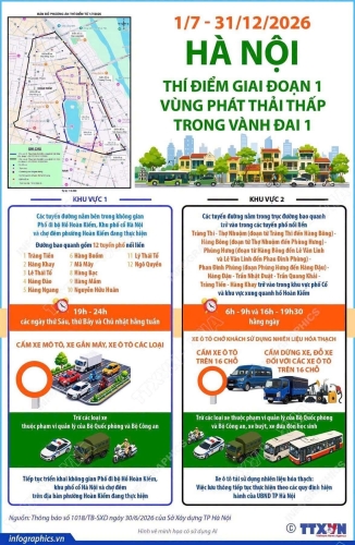 HÀ NỘI THÍ ĐIỂM VÙNG PHÁT THẢI THẤP TRONG VÀNH ĐAI 1 – CHUNG TAY XÂY DỰNG THỦ ĐÔ XANH, SẠCH, VĂN MINH