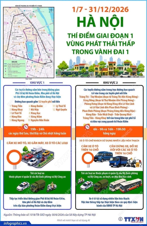 HÀ NỘI THÍ ĐIỂM VÙNG PHÁT THẢI THẤP TRONG VÀNH ĐAI 1 – CHUNG TAY XÂY DỰNG THỦ ĐÔ XANH, SẠCH, VĂN MINH