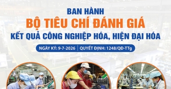 Chính thức ban hành bộ tiêu chí đánh giá công nghiệp hóa, hiện đại hóa