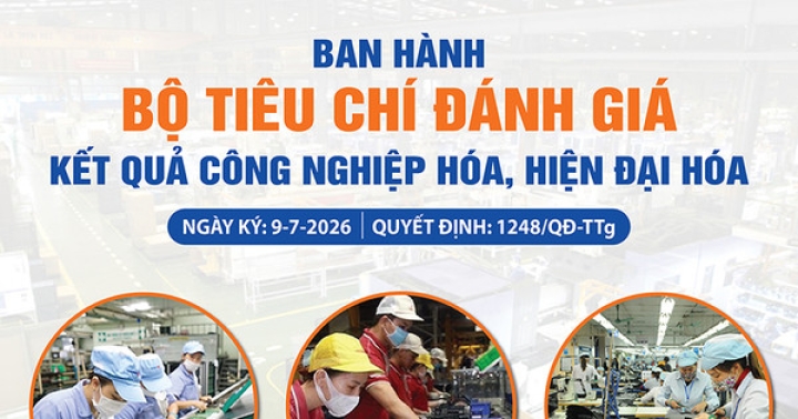 Chính thức ban hành bộ tiêu chí đánh giá công nghiệp hóa, hiện đại hóa